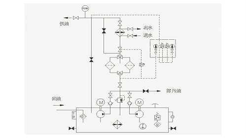 稀油站控制系统（公司标准产品HDK-BLJ）