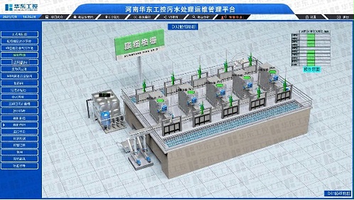 自动化控制系统 工业废水处理的好帮手!