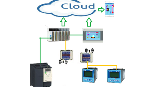 基于工业物联网和无线通讯技术的PLC智能控制系统