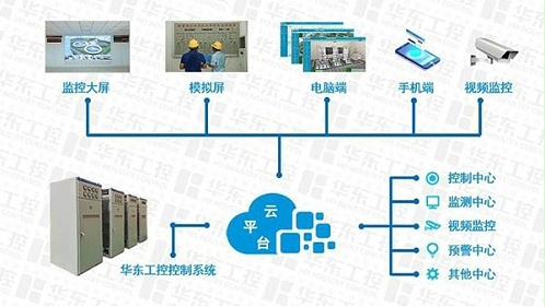 城市污水处理自动化控制系统方案要点解析