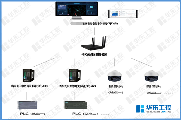 十八款禁用看尿口入口-智慧泵站集中管理平台