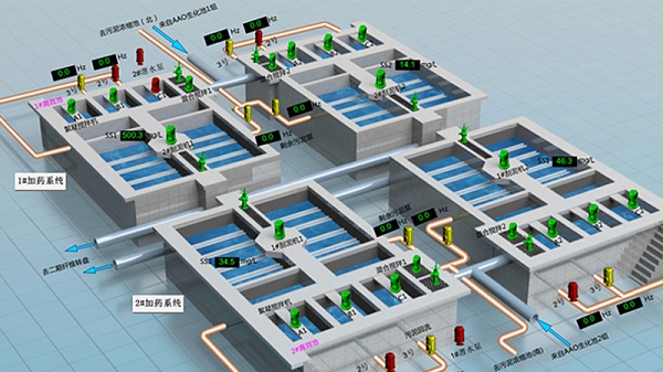十八款禁用看尿口入口水厂自动化控制系统