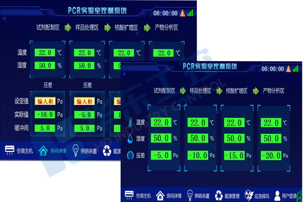 实验室恒温恒湿控制