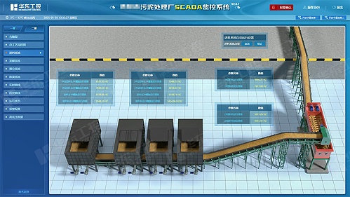 污泥处理自动化控制系统：专业控制柜厂家带来的核心优势解析​​
