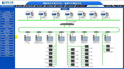 自动化控制系统在污水处理厂的应用要点