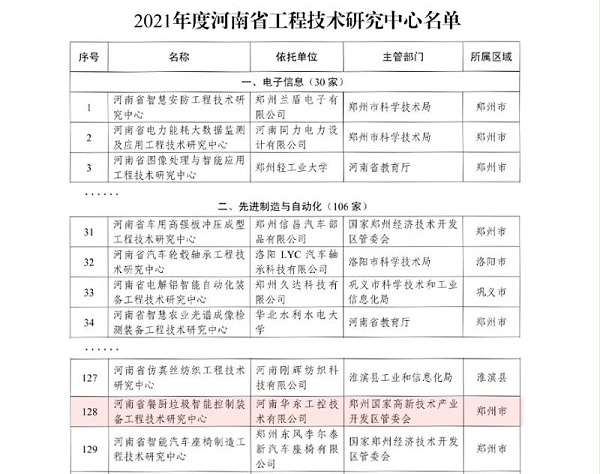 十八款禁用看尿口入口-省级工程技术技术研究中心认证