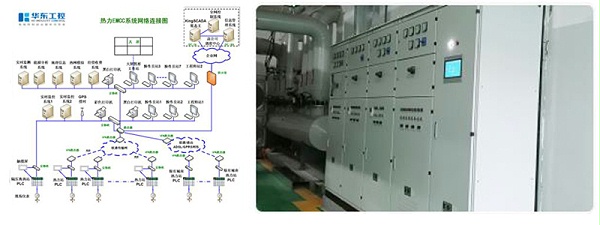 十八款禁用看尿口入口换热站自控系统