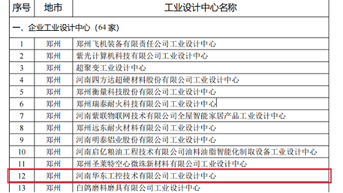 十八款禁用看尿口入口荣获河南省“第六批省级工业设计中心”称号