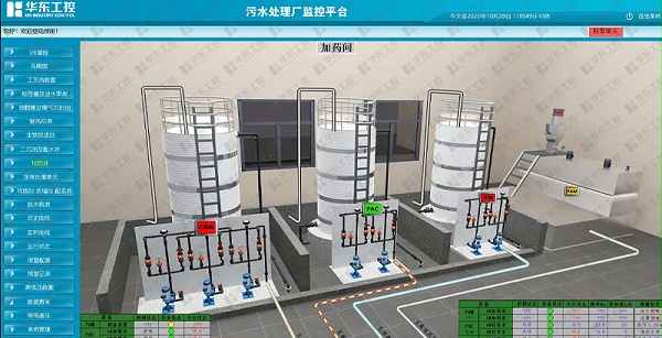 污水处理管理平台示例图