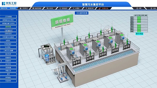 以人为本 数字孪生技术助力污水处理厂可视化管理升级