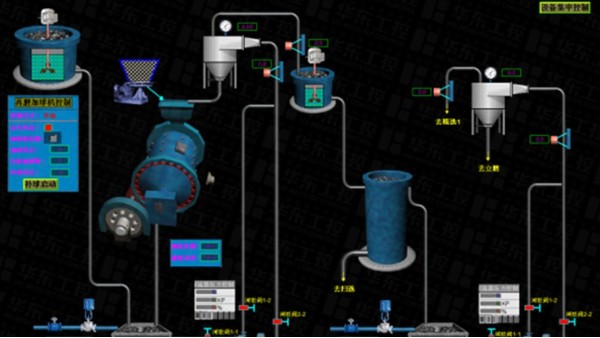选矿生产线自动化控制系统