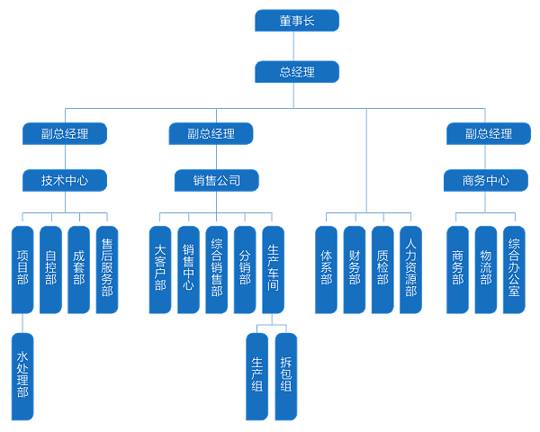 十八款禁用看尿口入口组织架构
