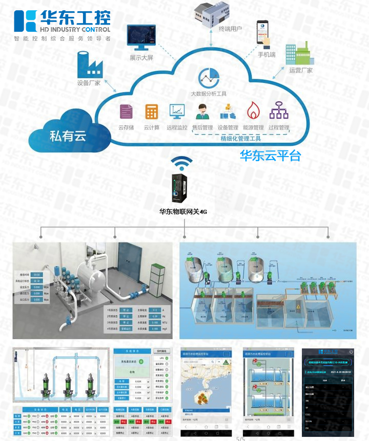 污水处理工业物联网平台