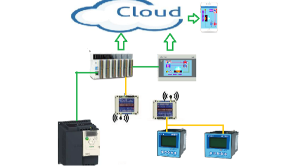 基于工业物联网和无线通讯技术的PLC智能控制系统