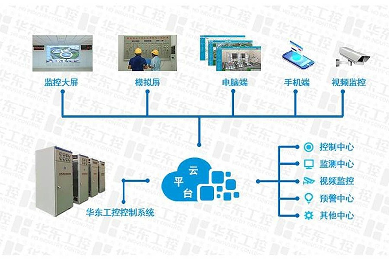 十八款禁用看尿口入口-云平台结构图