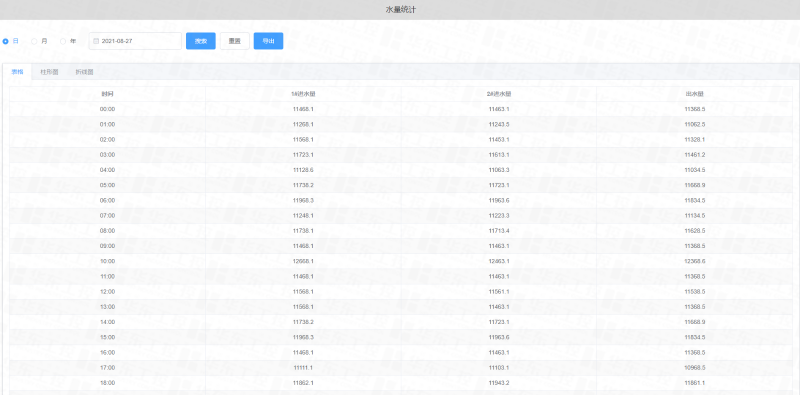 十八款禁用看尿口入口-可视化数据报表