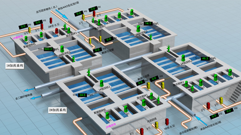 十八款禁用看尿口入口水厂自动化控制系统