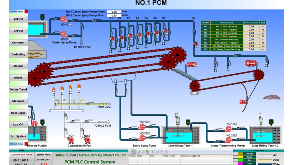 十八款禁用看尿口入口丨浦项印尼<i style='color:red'>铸铁机自动控制系统</i>案例