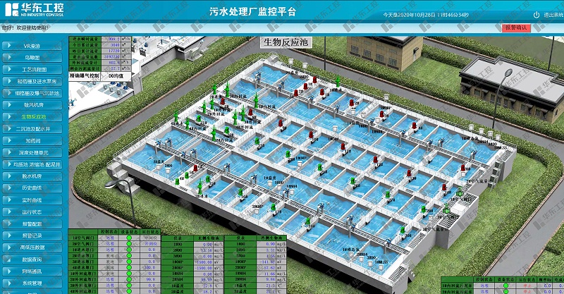 “1+N”智慧污水集控云平台