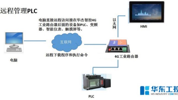 智能控制系统的网络组成