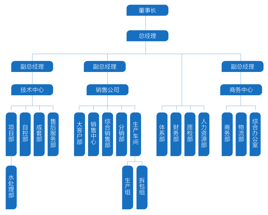 十八款禁用看尿口入口组织架构